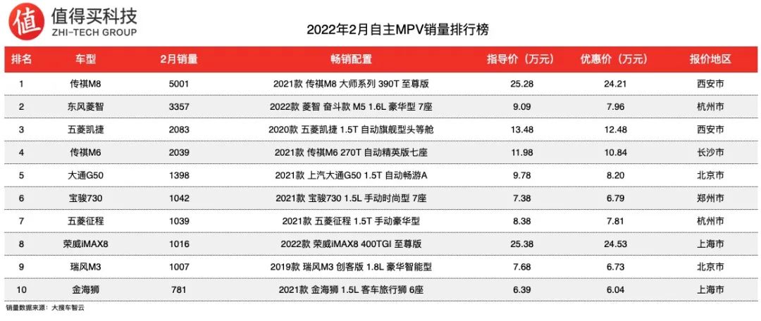 2022年的新款車銷量排位_兩廂車銷量排行2016年_2015年豪車銷量排行榜