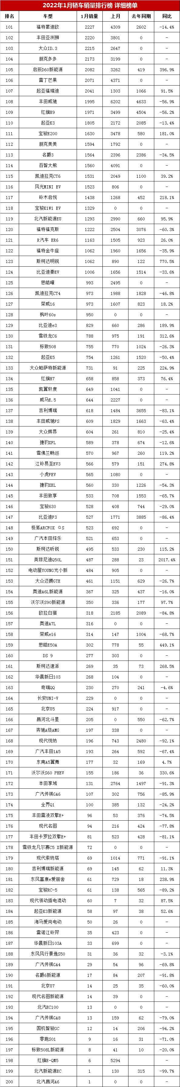 家用按摩椅排行銷量榜_2022卡塔爾世界杯非洲區(qū)前26名_國產轎車銷量排行榜2022前十名