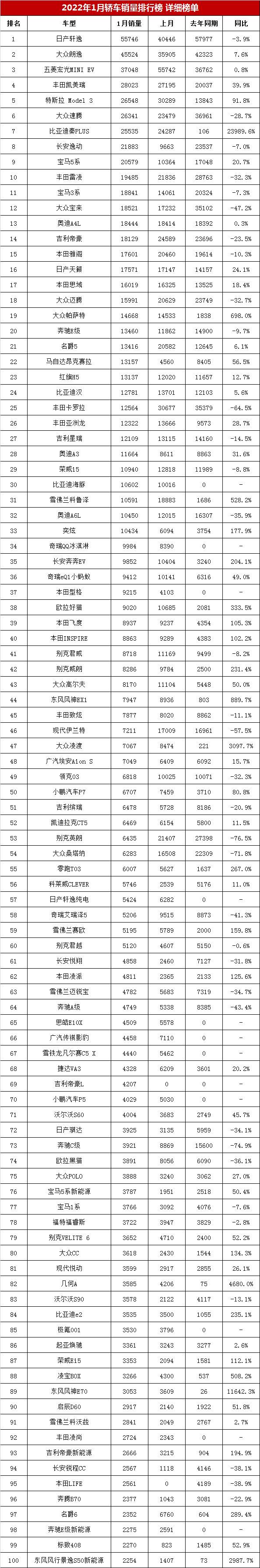 家用按摩椅排行銷量榜_2022卡塔爾世界杯非洲區(qū)前26名_國產轎車銷量排行榜2022前十名