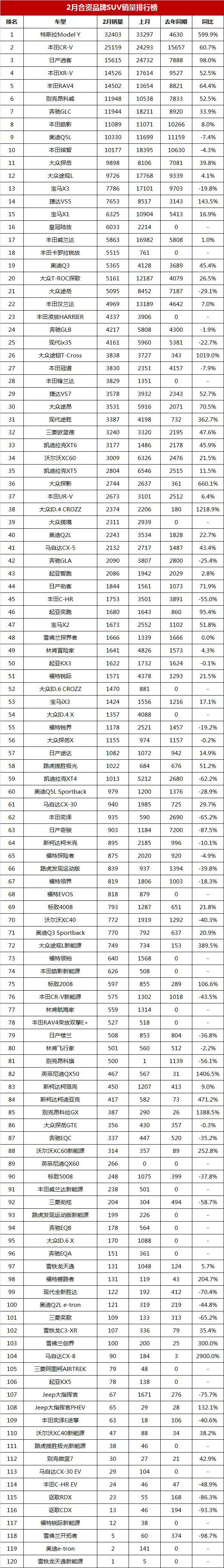 美國大型suv銷量排行榜_美國suv銷量2018_美國2022suv銷量