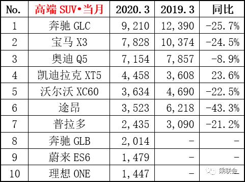 三月汽車銷量排行榜_5月份汽車最新銷量榜_汽車之家銷量排行準(zhǔn)嗎