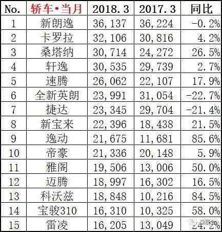 2月份汽車suv銷量排行_家用按摩椅排行銷量榜_三月汽車銷量排行榜