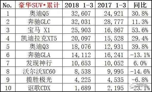 家用按摩椅排行銷量榜_2月份汽車suv銷量排行_三月汽車銷量排行榜