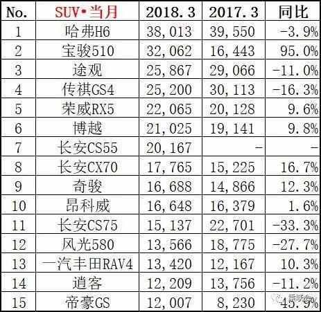 家用按摩椅排行銷量榜_三月汽車銷量排行榜_2月份汽車suv銷量排行