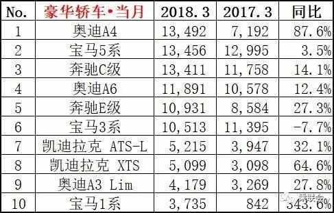 2月份汽車suv銷量排行_家用按摩椅排行銷量榜_三月汽車銷量排行榜