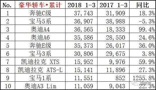 家用按摩椅排行銷量榜_三月汽車銷量排行榜_2月份汽車suv銷量排行