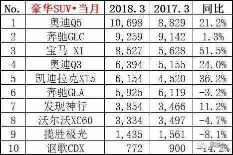 家用按摩椅排行銷量榜_2月份汽車suv銷量排行_三月汽車銷量排行榜