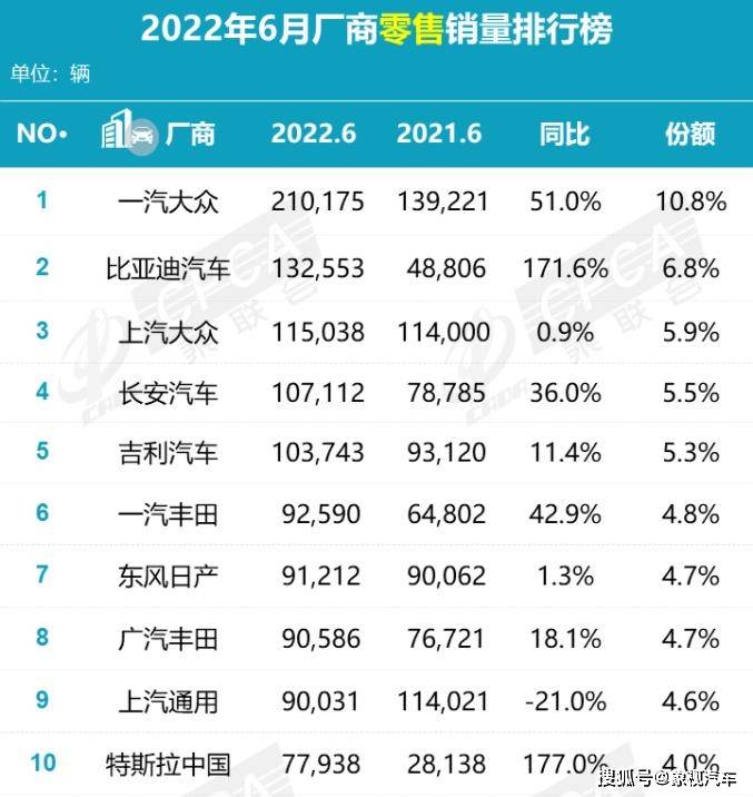 2017年12月suv銷量榜_5月份suv銷量排行_2022suv五月份銷量排行榜