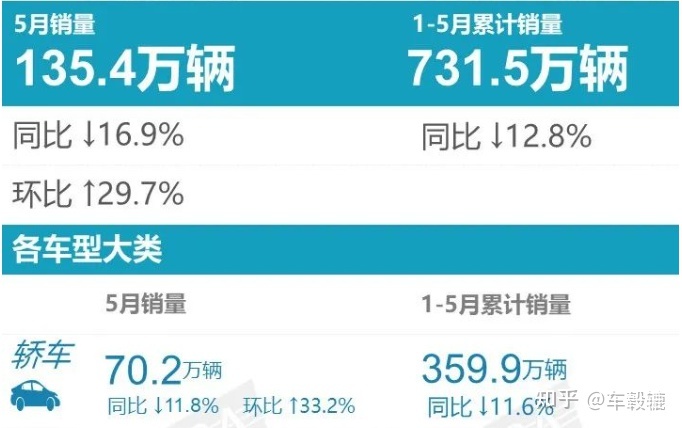 2022suv五月份銷量排行榜_2月份小型suv銷量排行_2017年12月suv銷量榜