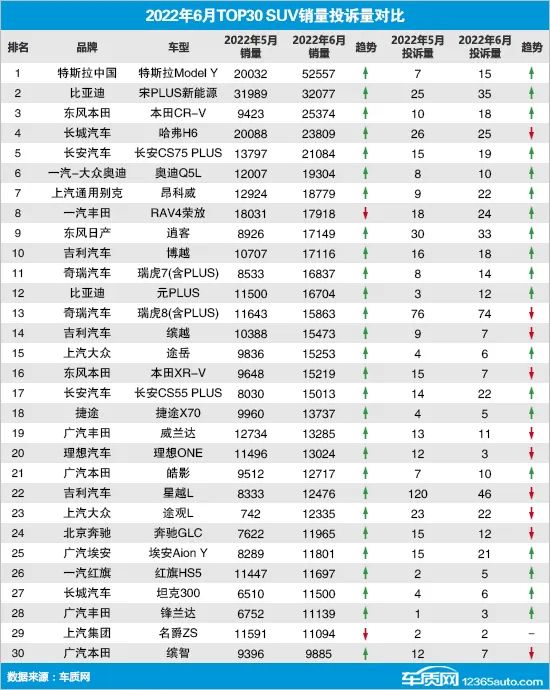 2018年12月suv銷量排行_17年suv銷量排行_2022年suv全年銷量排行