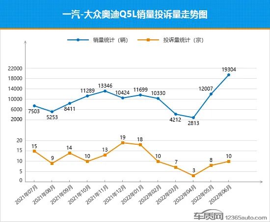 17年suv銷量排行_2022年suv全年銷量排行_2018年12月suv銷量排行