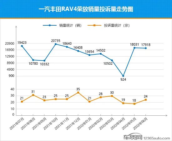 17年suv銷量排行_2018年12月suv銷量排行_2022年suv全年銷量排行