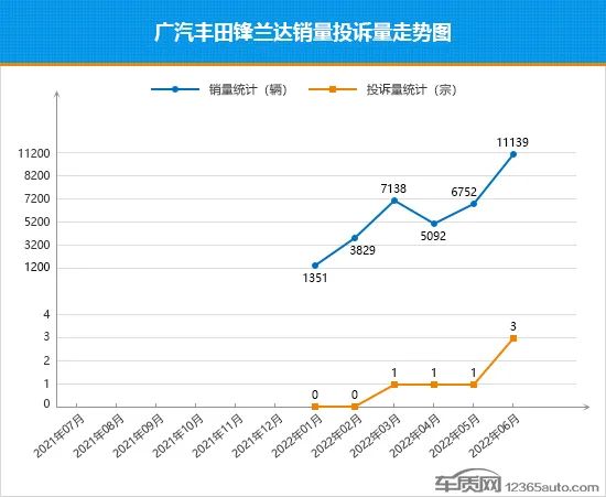 2018年12月suv銷量排行_17年suv銷量排行_2022年suv全年銷量排行