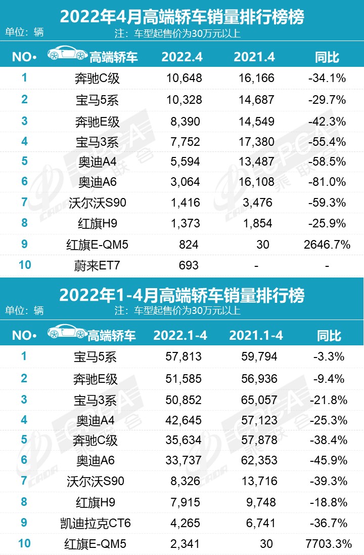 2022銷量_天貓銷量是月銷量嗎_汽車批發(fā)銷量與終端銷量