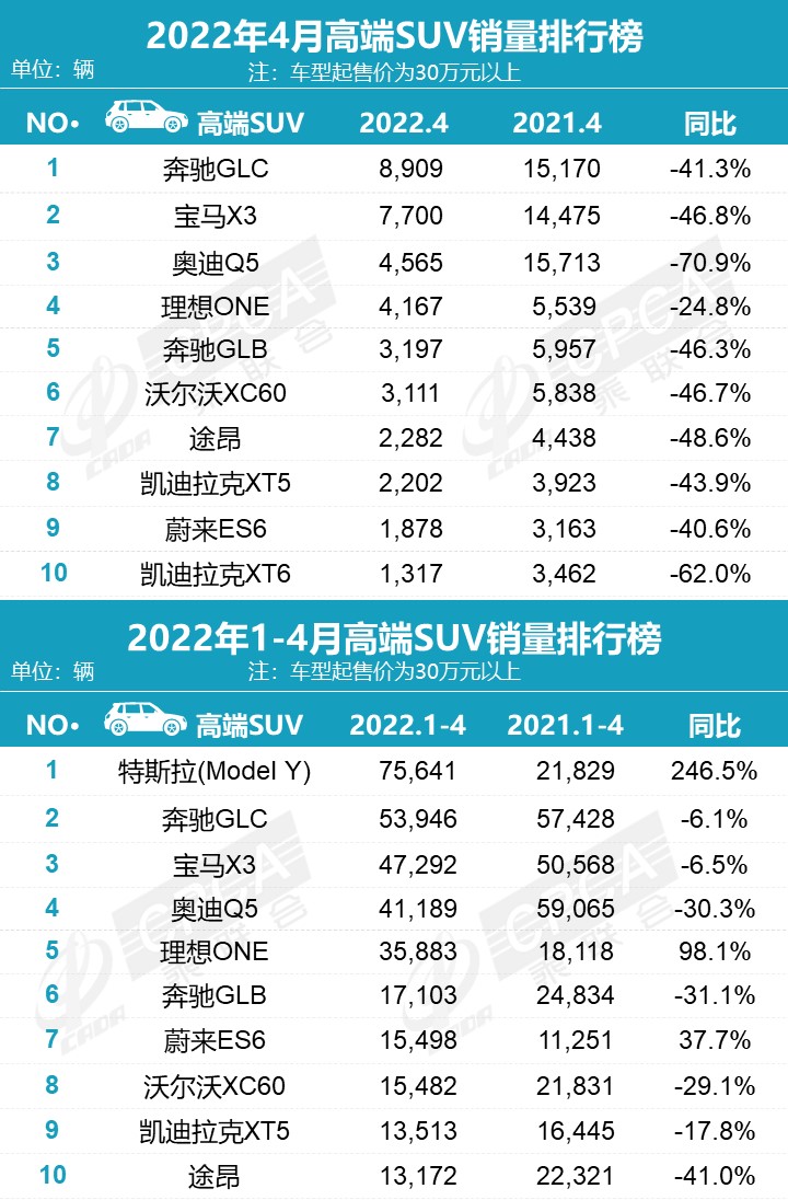 2022銷量_天貓銷量是月銷量嗎_汽車批發(fā)銷量與終端銷量