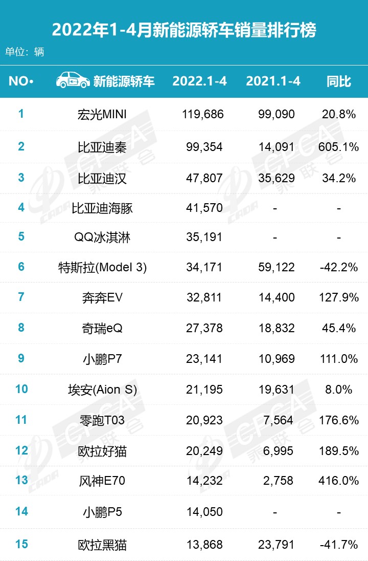 天貓銷量是月銷量嗎_汽車批發(fā)銷量與終端銷量_2022銷量