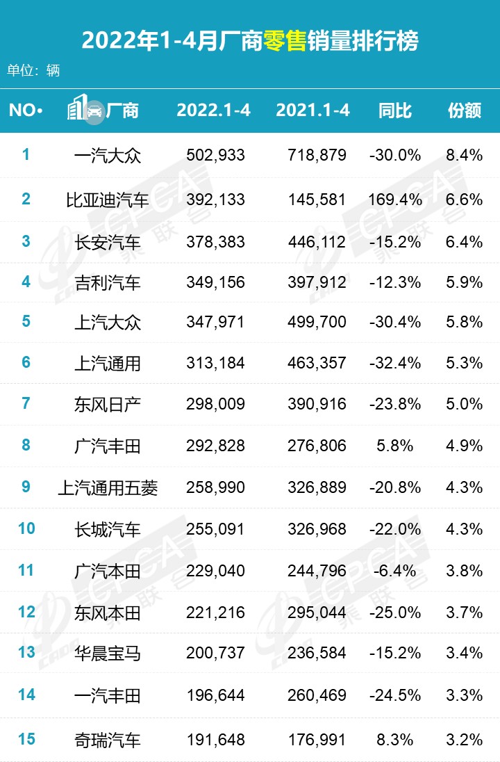 汽車批發(fā)銷量與終端銷量_天貓銷量是月銷量嗎_2022銷量