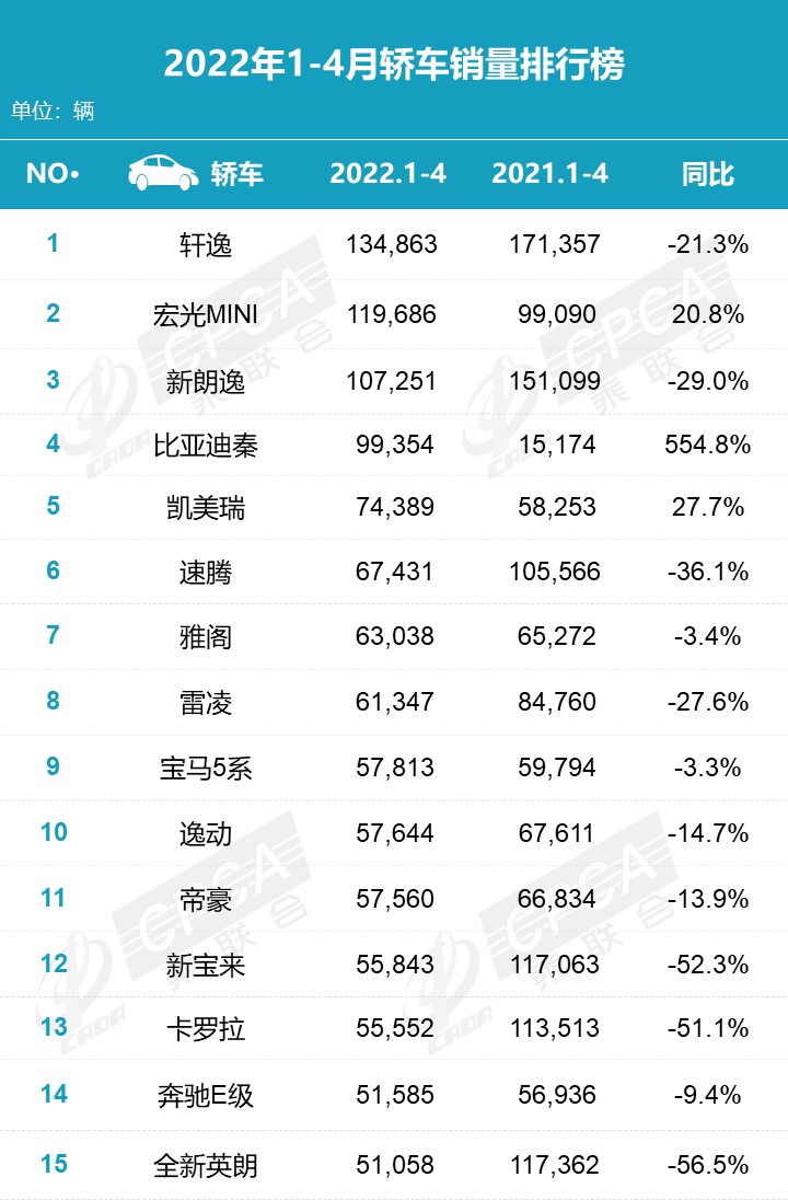 天貓銷量是月銷量嗎_2022銷量_汽車批發(fā)銷量與終端銷量