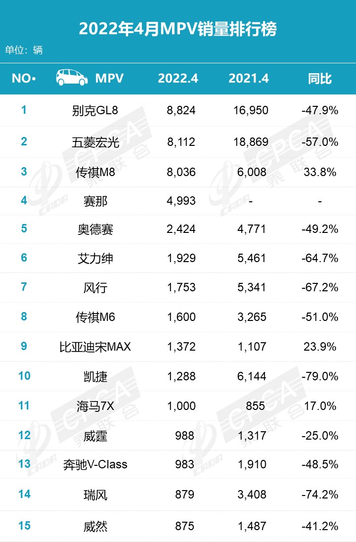 天貓銷量是月銷量嗎_汽車批發(fā)銷量與終端銷量_2022銷量