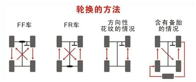 新輪胎出廠多久最好用_新奧拓用什么輪胎好_新速騰用215的輪胎