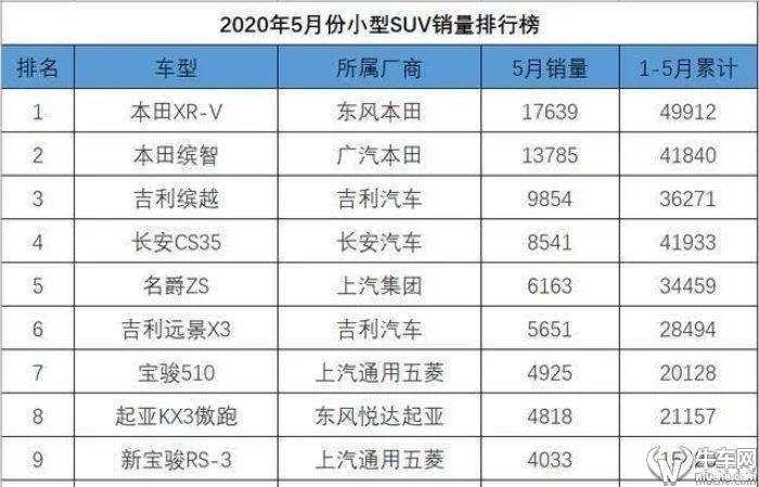 2022即將上市新款小型suv車_豐田小型suv什么時(shí)候上市_即將上市新款豐田suv車