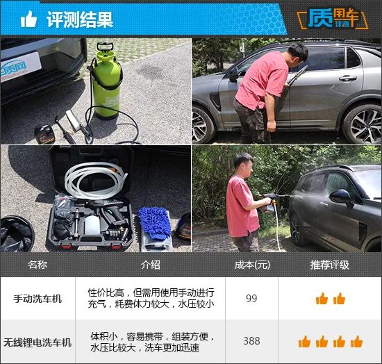 12v洗車機(jī)哪種好_洗車水泵是12v好還是220v好_12v高壓洗車水槍報(bào)價(jià)