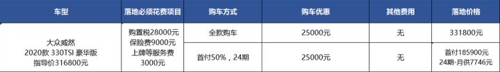 大眾途威報(bào)價(jià)及圖片_汽車之家最新汽車報(bào)價(jià)2022大眾威然全國(guó)最低價(jià)格_09款進(jìn)口大眾途威報(bào)價(jià)