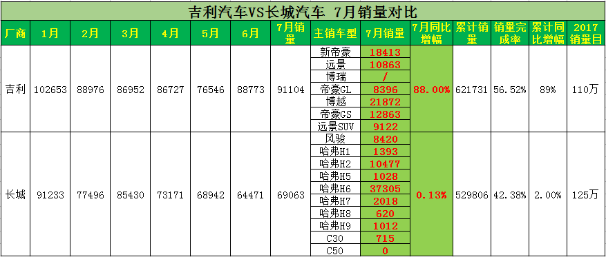 長城新款suv魏派2018_長城魏派2022年銷量_長城魏派vv5試駕視頻