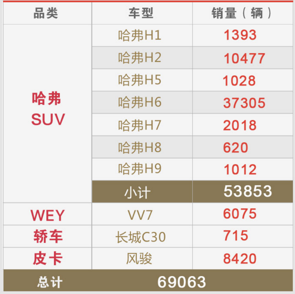 長城魏派vv5試駕視頻_長城魏派2022年銷量_長城新款suv魏派2018