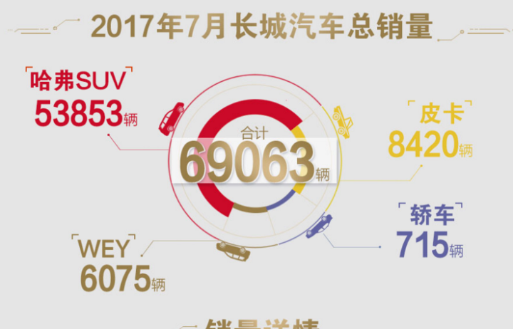 長城新款suv魏派2018_長城魏派vv5試駕視頻_長城魏派2022年銷量