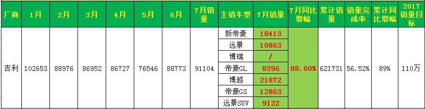 長城魏派vv5試駕視頻_長城魏派2022年銷量_長城新款suv魏派2018