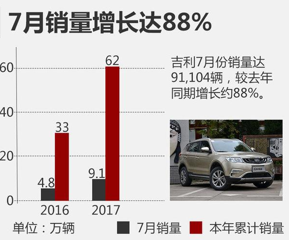 長城魏派2022年銷量_長城魏派vv5試駕視頻_長城新款suv魏派2018