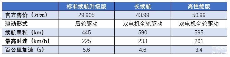 特斯拉豪車銷量排行_2月汽車銷量排行榜2022特斯拉_4月緊湊型車銷量排行