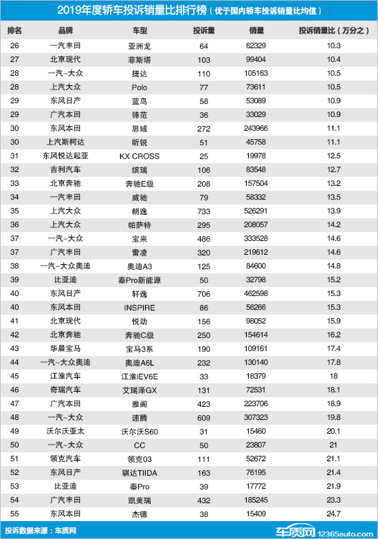 g榜銷量排行_轎車銷量排行榜中國_中國筆記本銷量排行