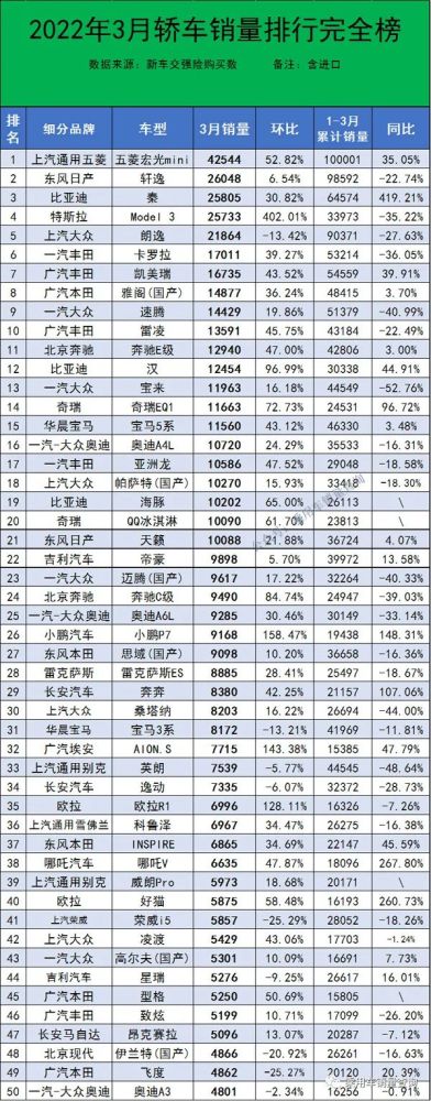 2022年3月中型轎車銷量排行榜_2018年9月suv銷量排行_2017年6月suv銷量排行