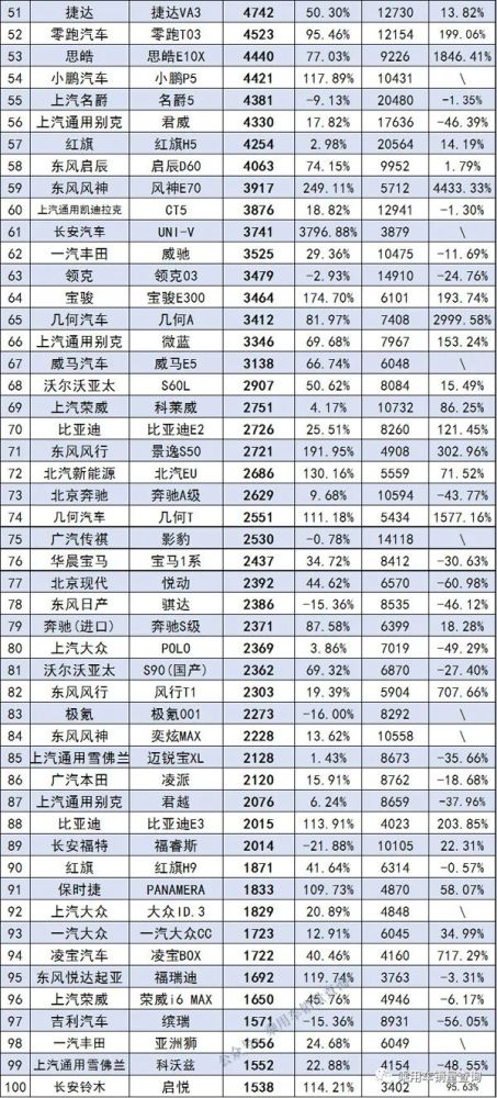 2017年6月suv銷量排行_2018年9月suv銷量排行_2022年3月中型轎車銷量排行榜