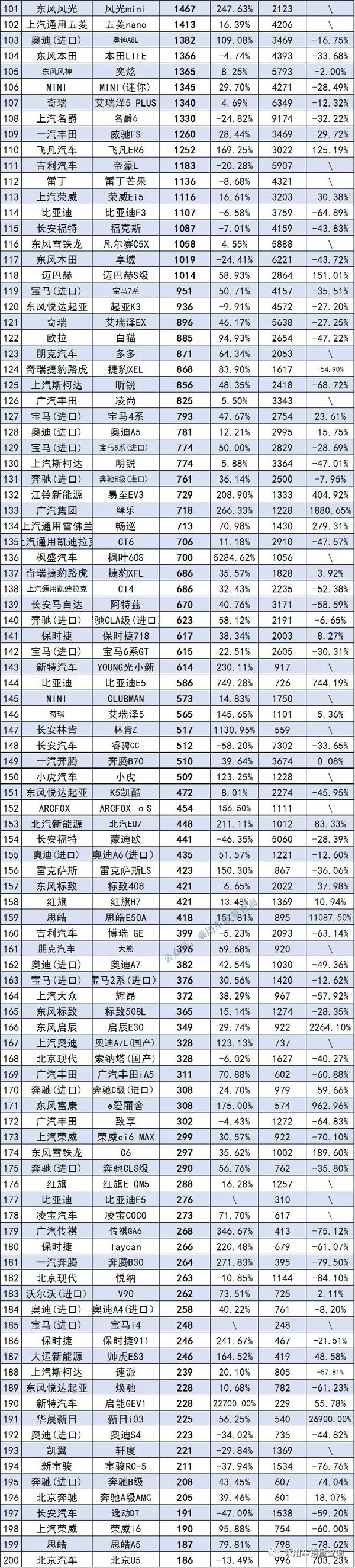 2022年3月中型轎車銷量排行榜_2018年9月suv銷量排行_2017年6月suv銷量排行