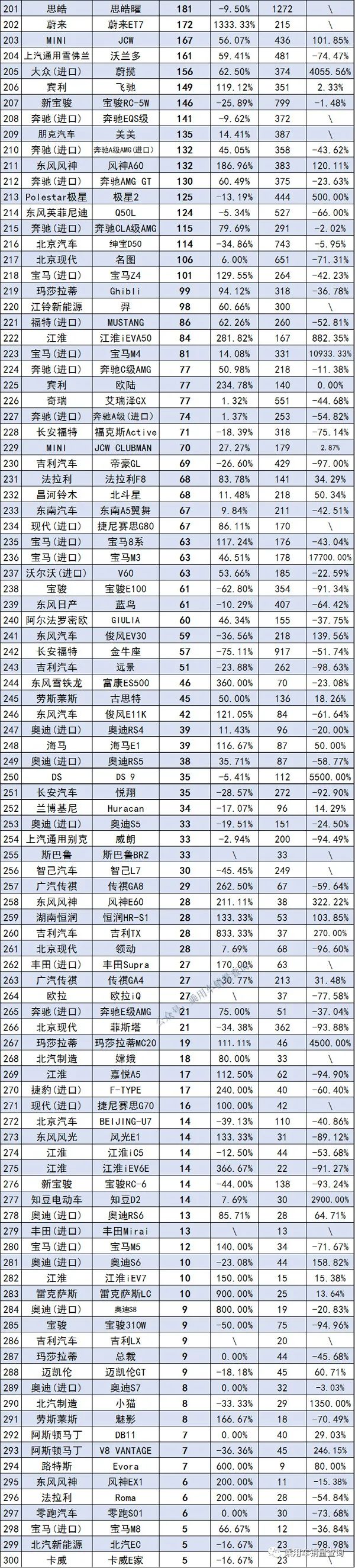 2017年6月suv銷量排行_2022年3月中型轎車銷量排行榜_2018年9月suv銷量排行