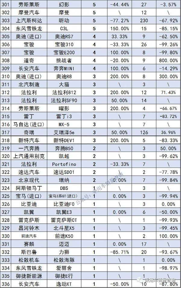 2017年6月suv銷量排行_2018年9月suv銷量排行_2022年3月中型轎車銷量排行榜