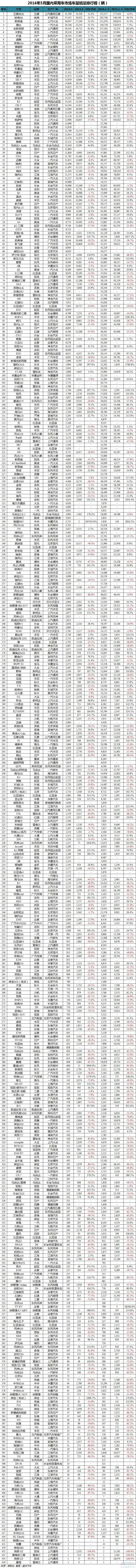 轎車銷量排行榜中國(guó)_g榜銷量排行_中國(guó)緊湊型車銷量排行