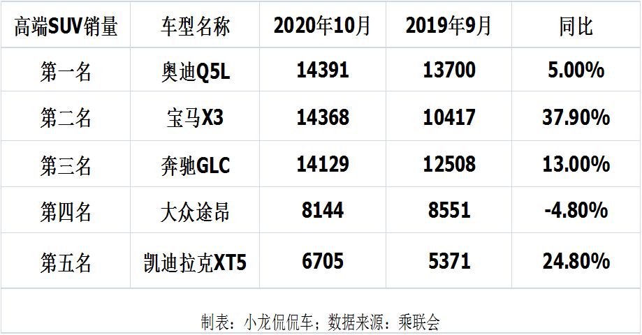 銷量最好的suv合資車_2022suv銷量排行榜前十名合資車_合資緊湊型suv車銷量