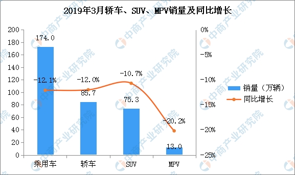 2019銷量排行_2019年4月份汽車銷量排行榜即將出爐：3月份轎車榜單回顧