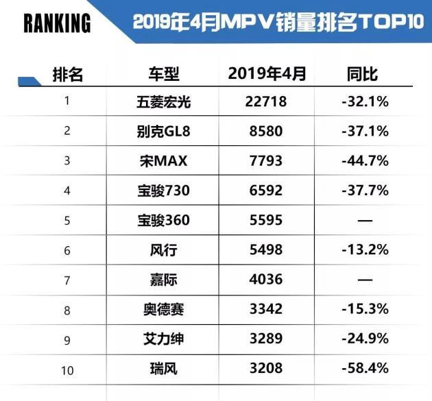 2019銷量排行_2019年4月份汽車銷量排行榜即將出爐：3月份轎車榜單回顧