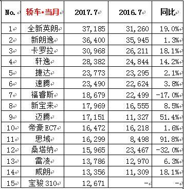 6月份suv銷量排行2015_2019年3月份suv銷量排行_2022年3月份汽車銷量排行榜出爐完整版