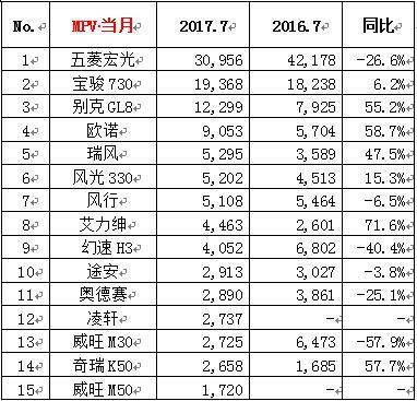 2019年3月份suv銷量排行_6月份suv銷量排行2015_2022年3月份汽車銷量排行榜出爐完整版