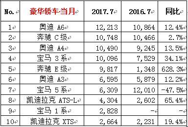 2022年3月份汽車銷量排行榜出爐完整版_2019年3月份suv銷量排行_6月份suv銷量排行2015