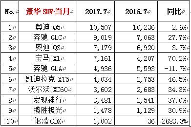 6月份suv銷量排行2015_2019年3月份suv銷量排行_2022年3月份汽車銷量排行榜出爐完整版