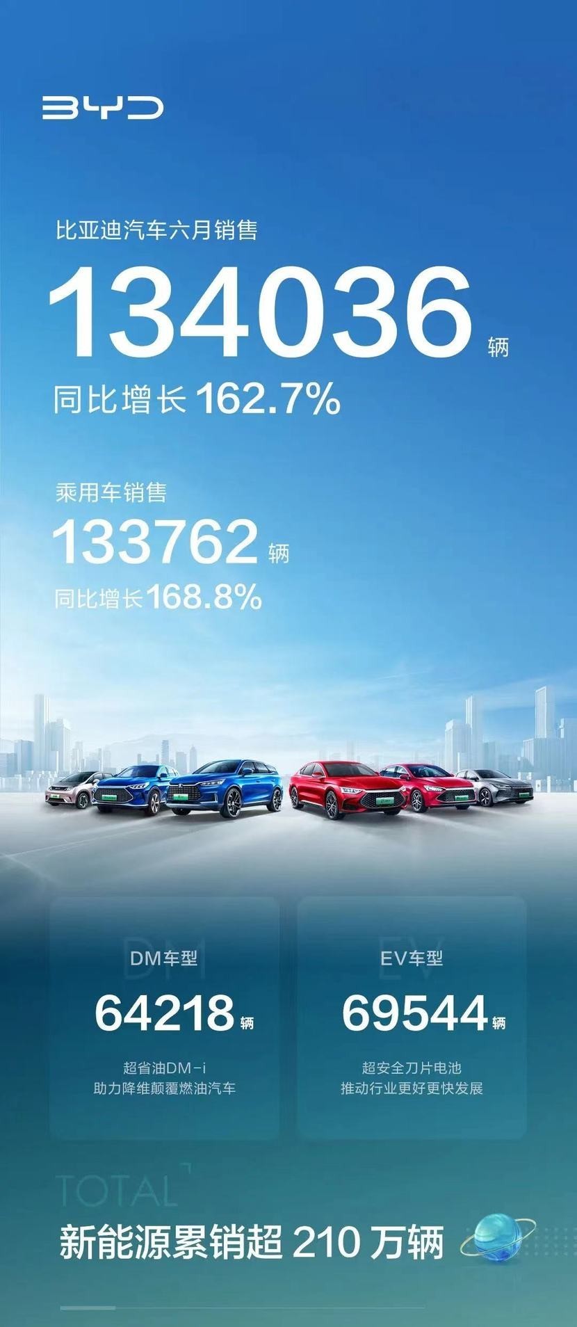 2月汽車銷量排行榜2022特斯拉_日本漫畫銷量排行總榜_歐洲汽車品牌銷量排行