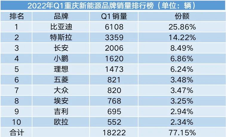 2022年屬猴人的全年每月_2022年屬鼠的全年運勢_2022年汽車全年銷量排行榜