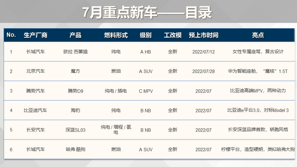 現(xiàn)代2022年即將上市新車_2014年即將上市新車_2015年即將上市新車